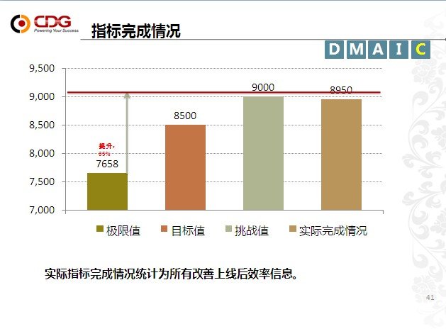 从优秀到卓越 betway88西汉姆联“精益6Sigma”培训项目第一期圆满结束