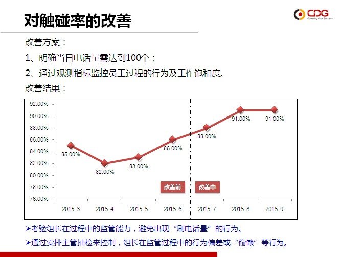 从优秀到卓越 betway88西汉姆联“精益6Sigma”培训项目第一期圆满结束