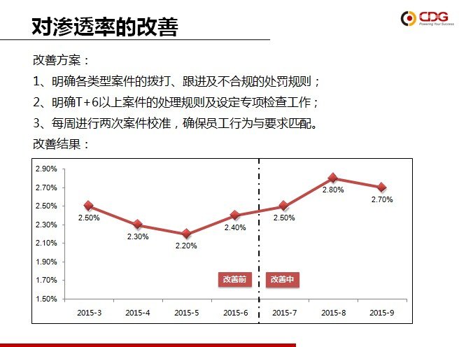 从优秀到卓越 betway88西汉姆联“精益6Sigma”培训项目第一期圆满结束