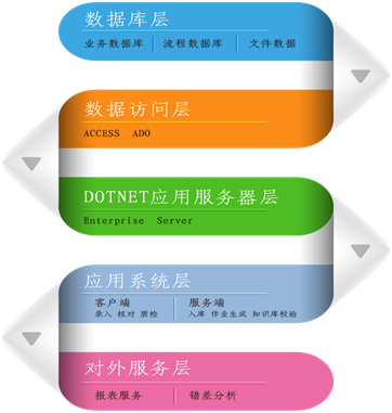 betway88西汉姆联DP系统助力银行自建后援中心