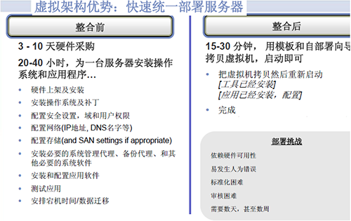 betway88西汉姆联IT虚拟化建设初战告捷
