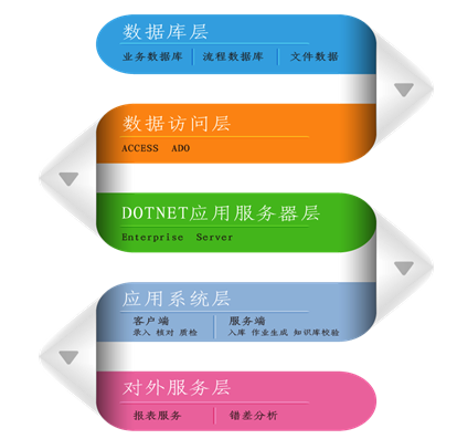 betway88西汉姆联DP系统助力银行自建后援中心