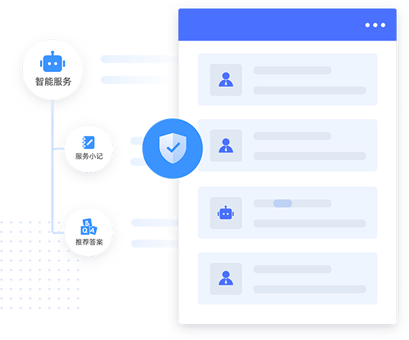 全链条智能化服务